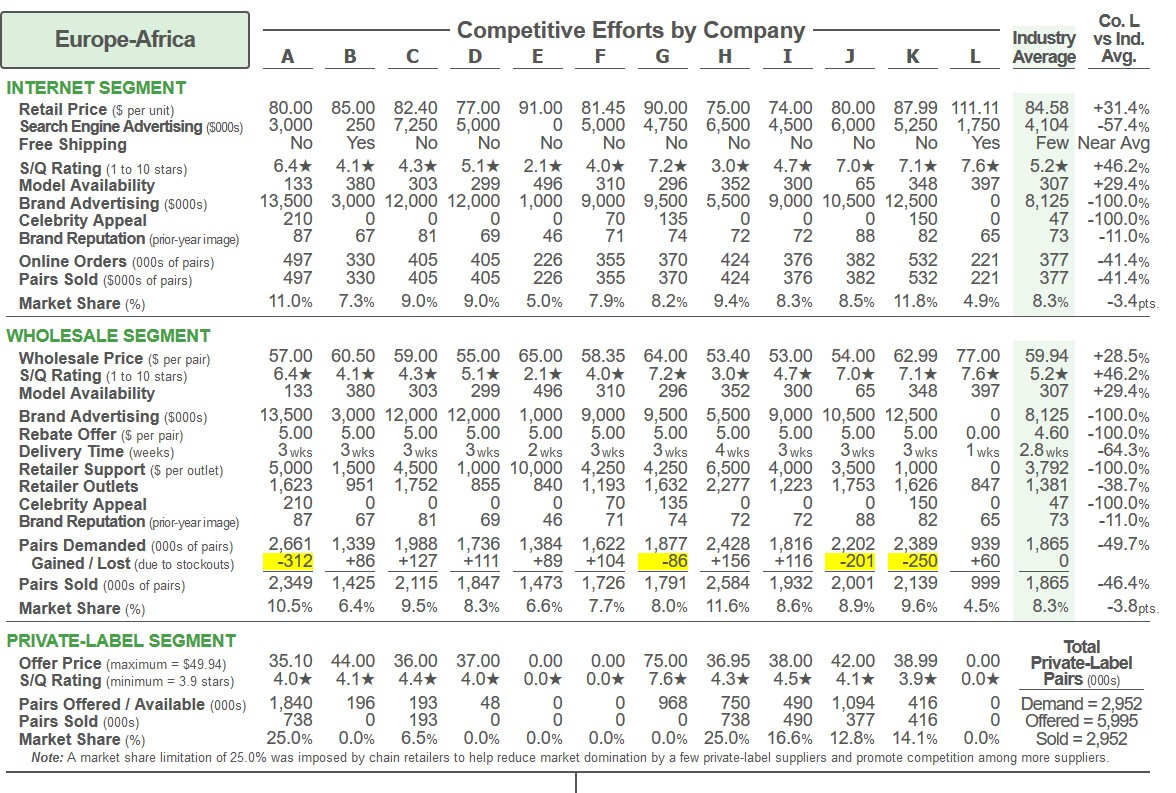 Looking for help to find opportunites section for
