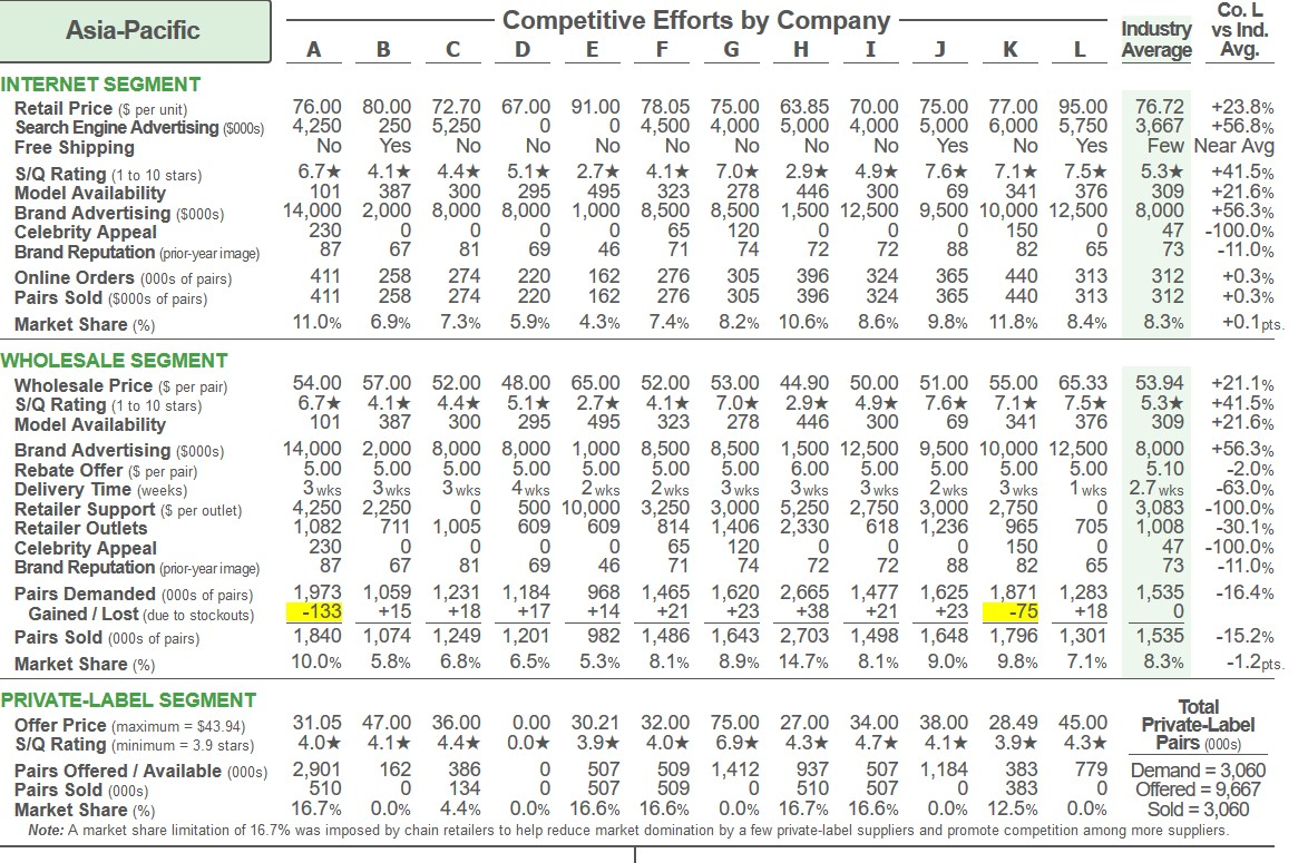 Looking for help to find opportunites section for