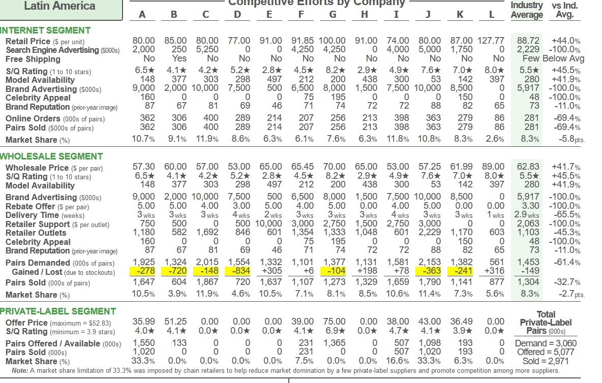 Looking for help to find opportunites section for