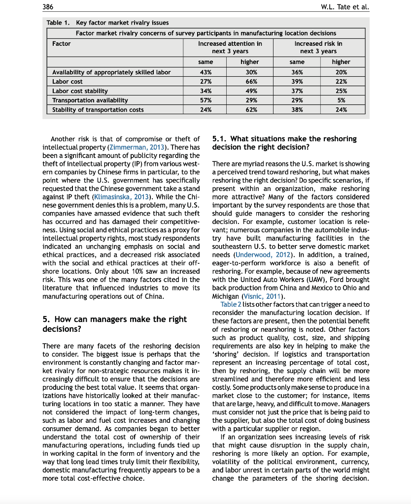 Please summarize below. Global competitive