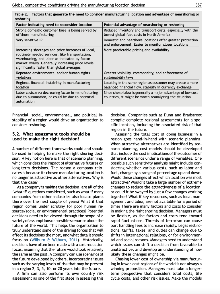 Please summarize below. Global competitive
