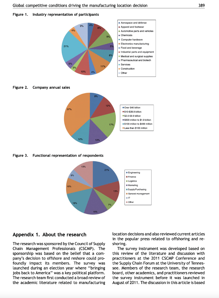 Please summarize below. Global competitive