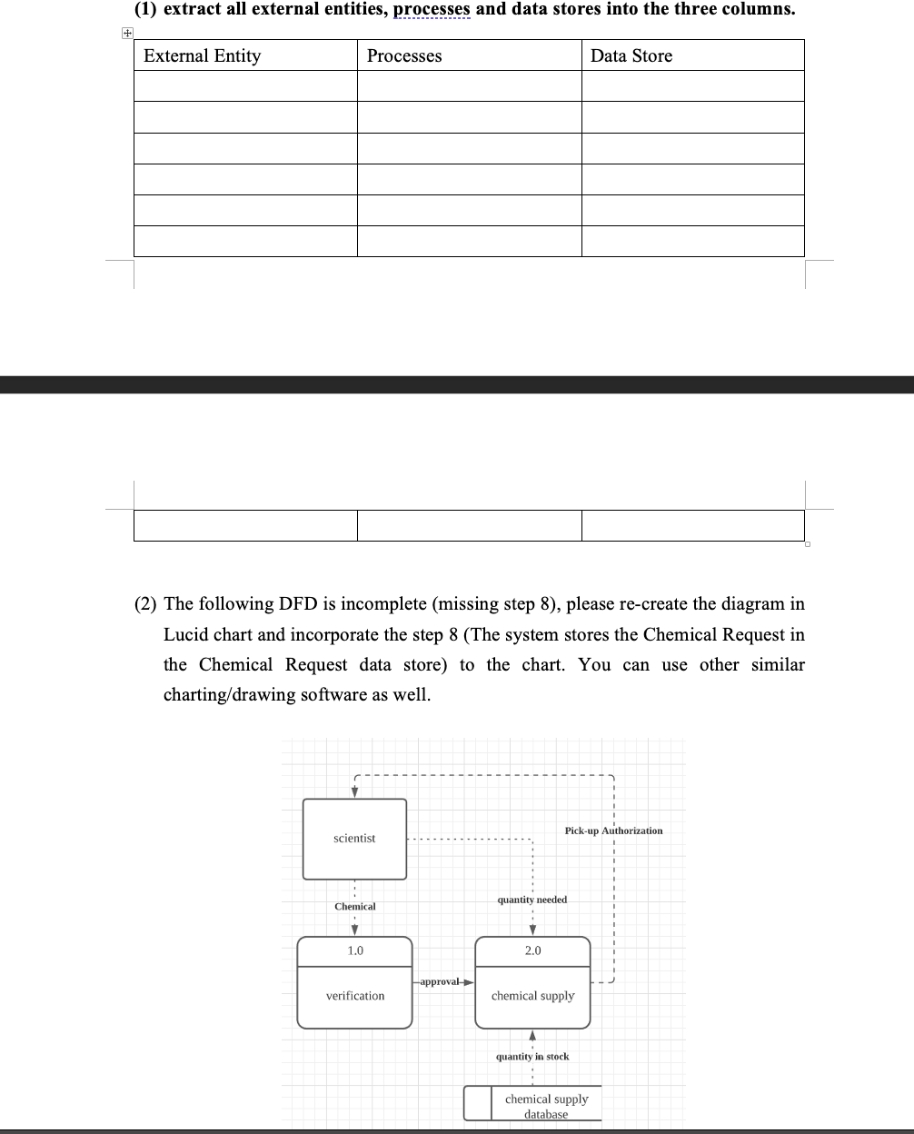 ITM 336 Homework - DFD Edit your submission in