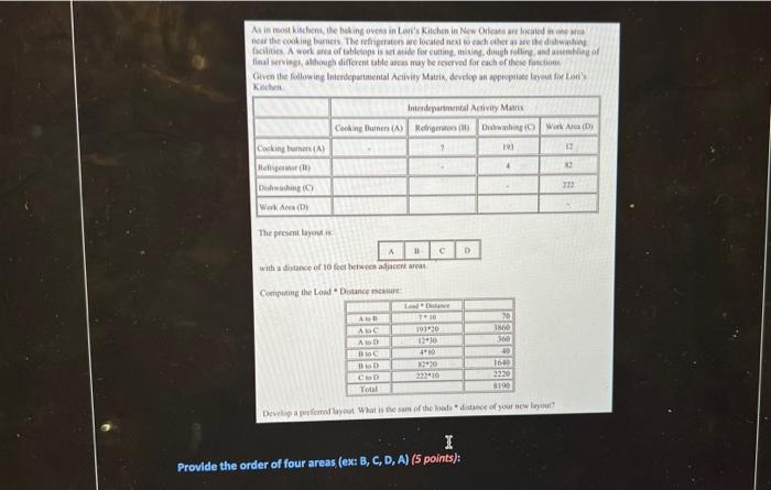 fackitses A work sica of tableope is set atide