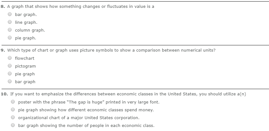 8. A graph that shows how something changes or
