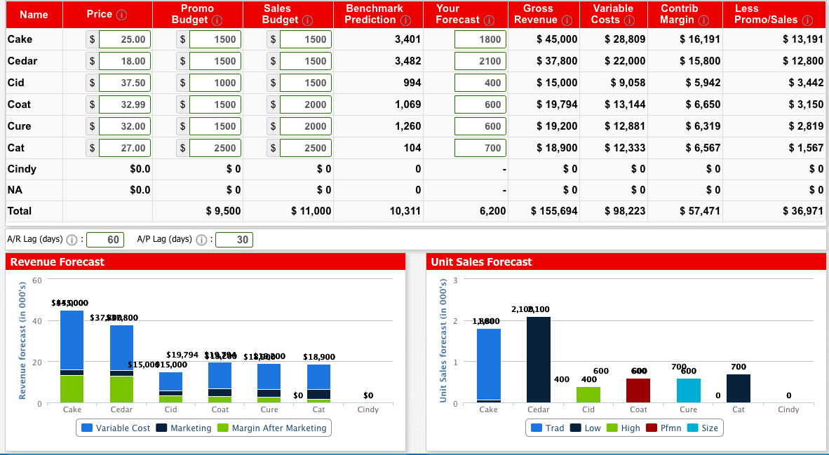 Capstone Round 4 Decisions please help. Any
