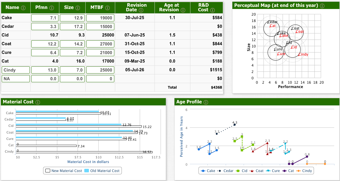 Capstone Round 4 Decisions please help. Any