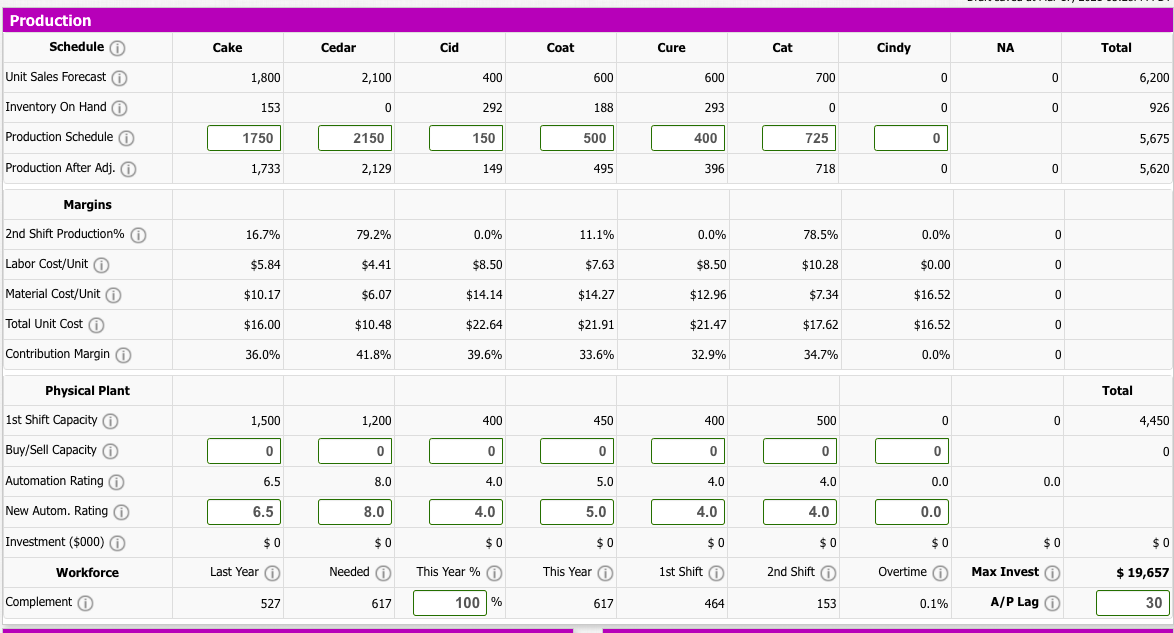 Capstone Round 4 Decisions please help. Any