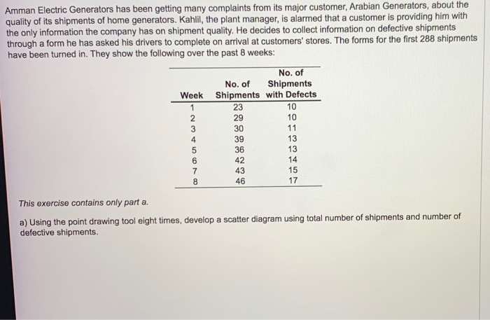 Amman Electric Generators has been getting many