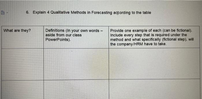IS 6. Explain 4 Qualitative Methods in