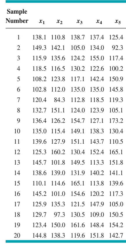 Table 2A presents 20 subgroups of five