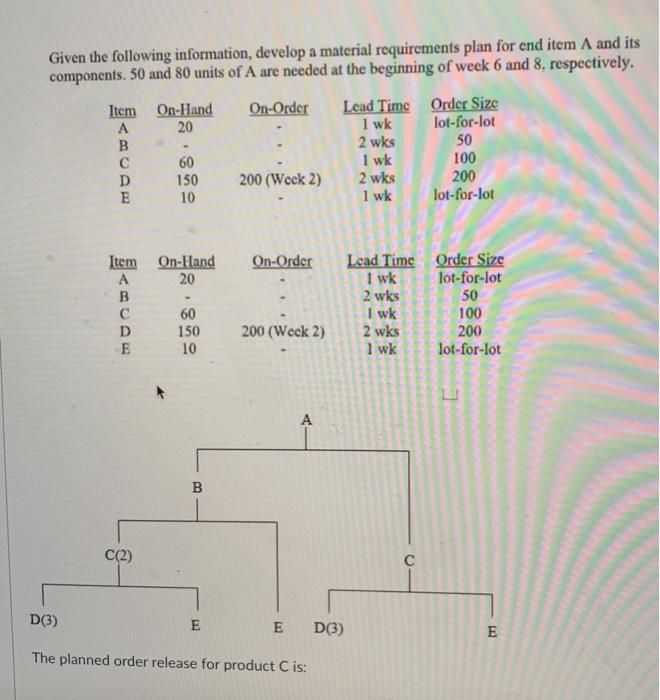 Can you find the planner order release for all