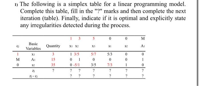 1) The following is a simplex table for a linear
