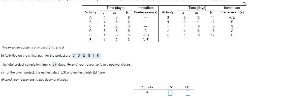 Time (days) m b Immediate Predecessor(s) Activity