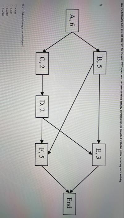 Use the following AON project diagram for the