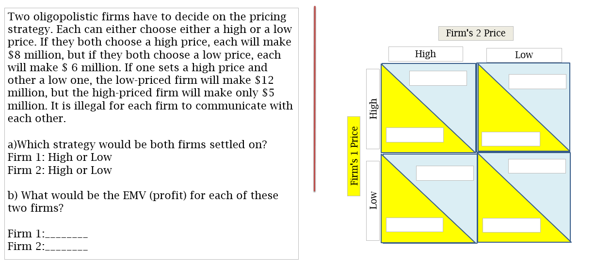 Firm's 2 Price High Low Two oligopolistic firms