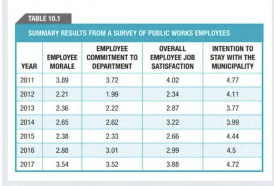CASE STUDY A DOWNSIZING DECISION AT THE