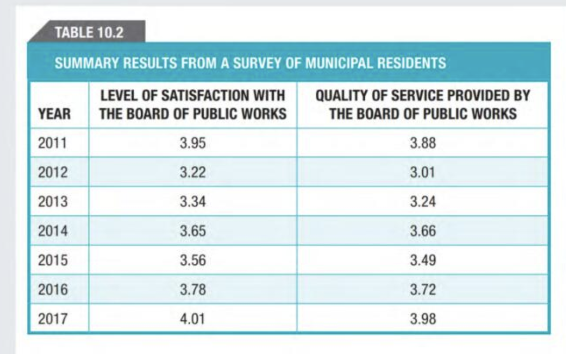 CASE STUDY A DOWNSIZING DECISION AT THE