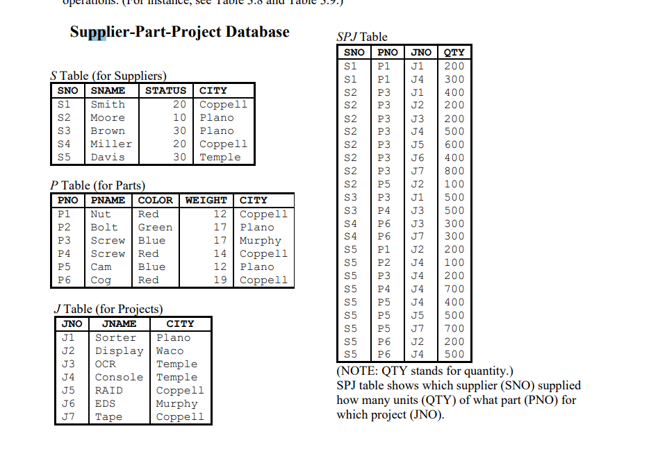 Please use the data(Plano, Coppell etc) in the