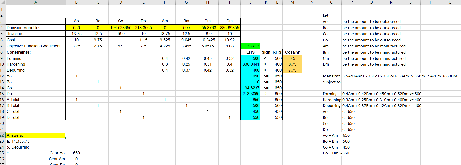 I have completed this in Excel Solver but I am