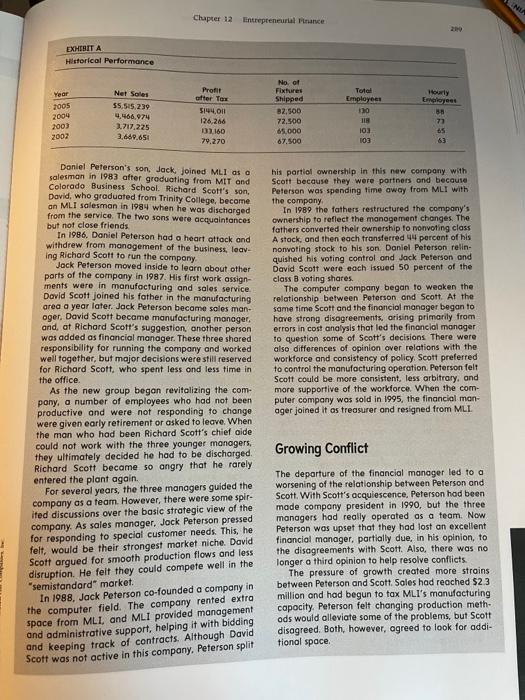 Prepare a 100-word response to each of the