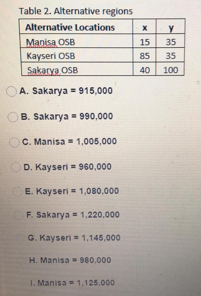 A company plans to build a distribution center