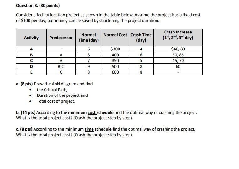 Question 3. (30 points) Consider a facility