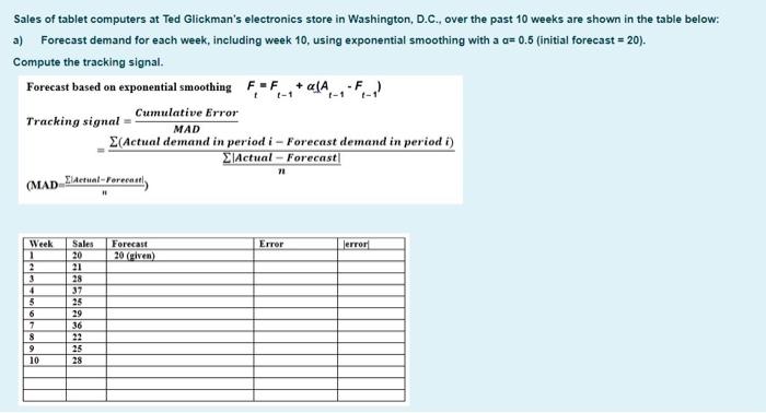 Sales of tablet computers at Ted Glickman's
