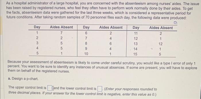 As a hospital administrator of a large hospital,