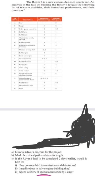 The Rover 6 is a new custom-designed sports car.