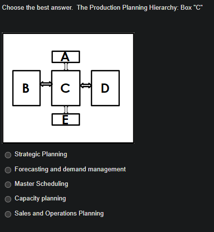 Choose the best answer. The Production Planning