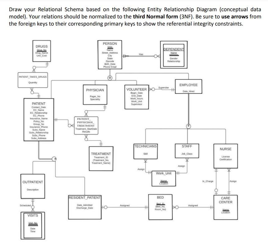 Plz help me Draw your Relational Schema based on