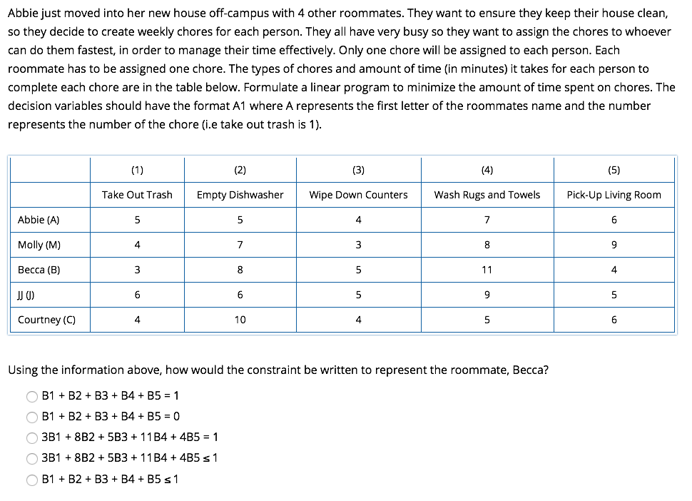 Abbie just moved into her new house off-campus