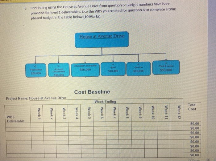 8. Continuing using the House at Avenue Drive