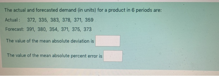 The actual and forecasted demand (in units) for a