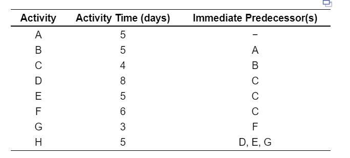 Reliable Garage is completing production of the