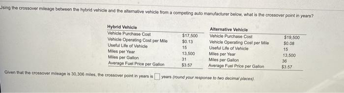 Jsing the crossover mileage between the hybrid