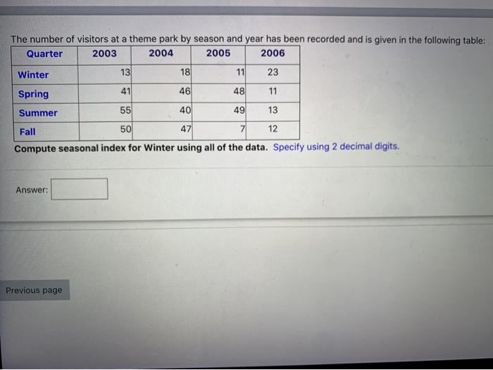 The number of visitors at a theme park by season