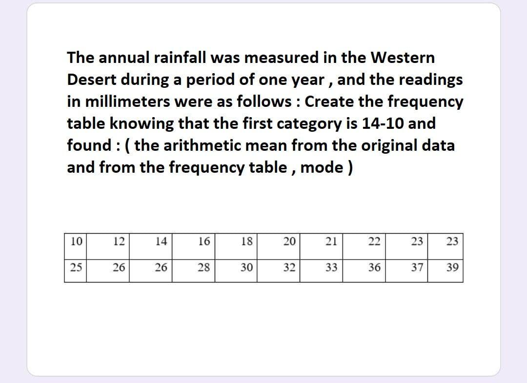 1 The annual rainfall was measured in the Western