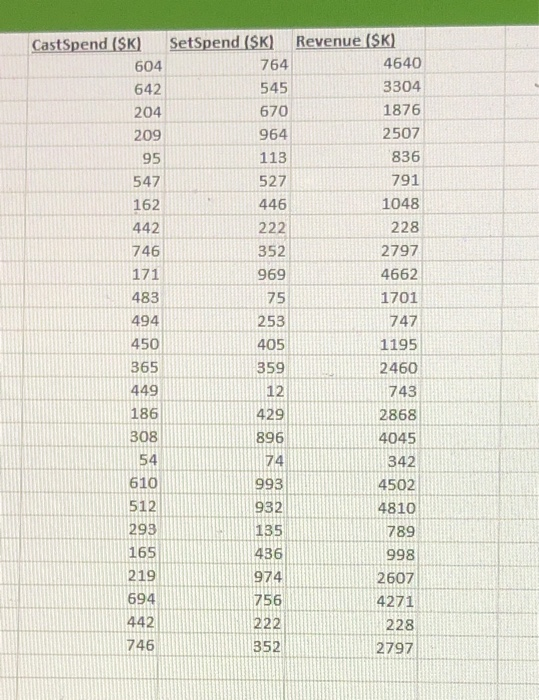 CastSpend (SK) SetSpend (SK) Revenue (SK) 604 764