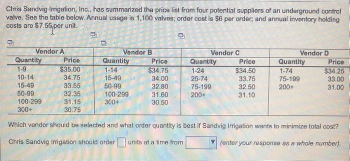 Chris Sandvig Irrigation, Inc., has summarized