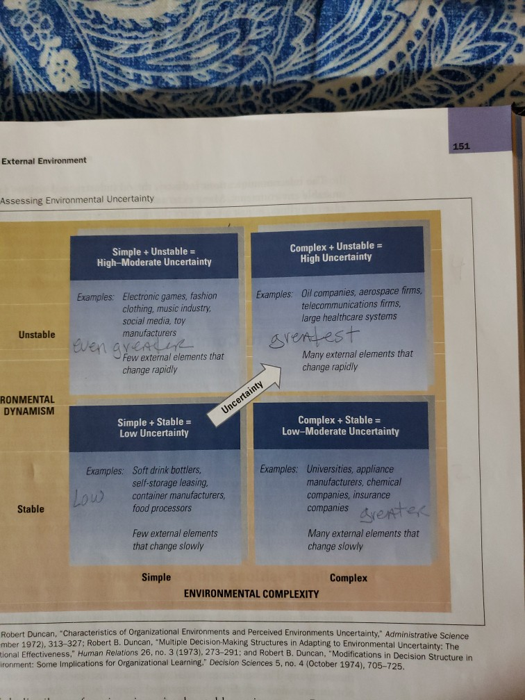 Based on the environmental complexity chart in