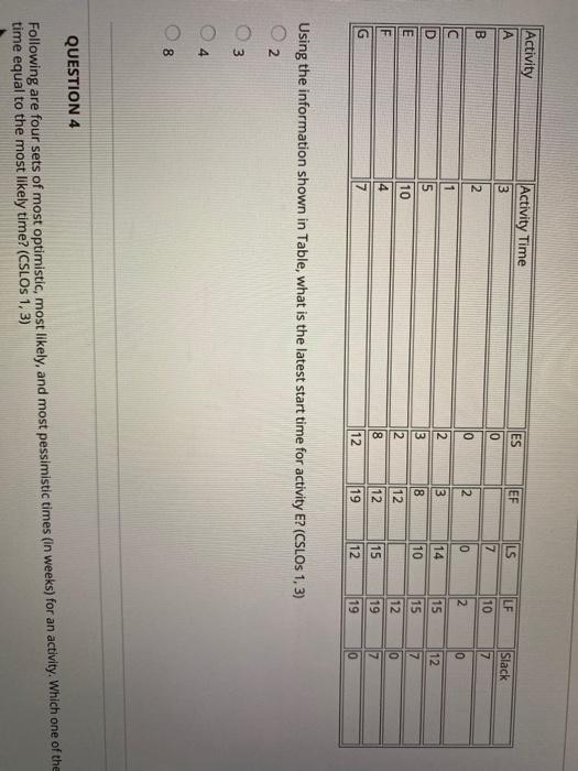 Activity A Activity Time 3 ES IEF LS 0 LF 10 7