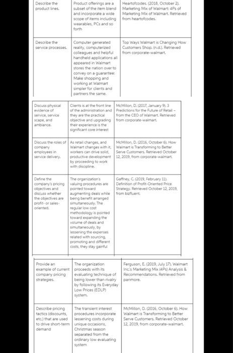 need 15 slides based on the research already done