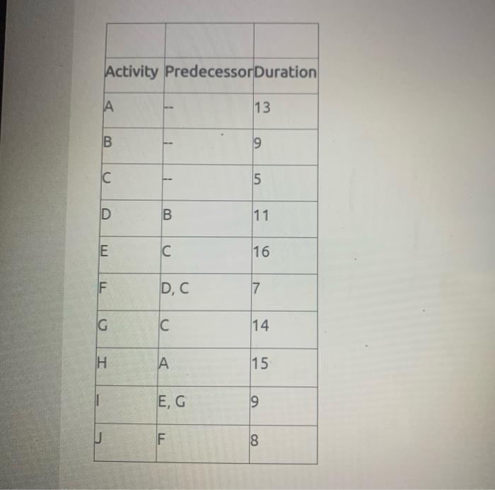 1. Draw the AOA chart. (sketch it on paper. Do