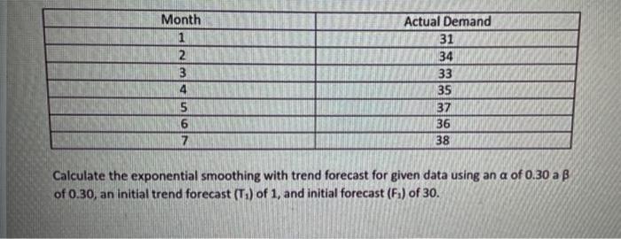 please solve without excel, Month 1 2 3 4 5 6 7