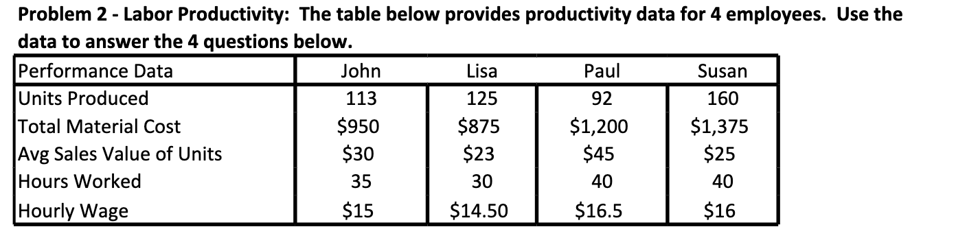 1. How much does each employee earn for the