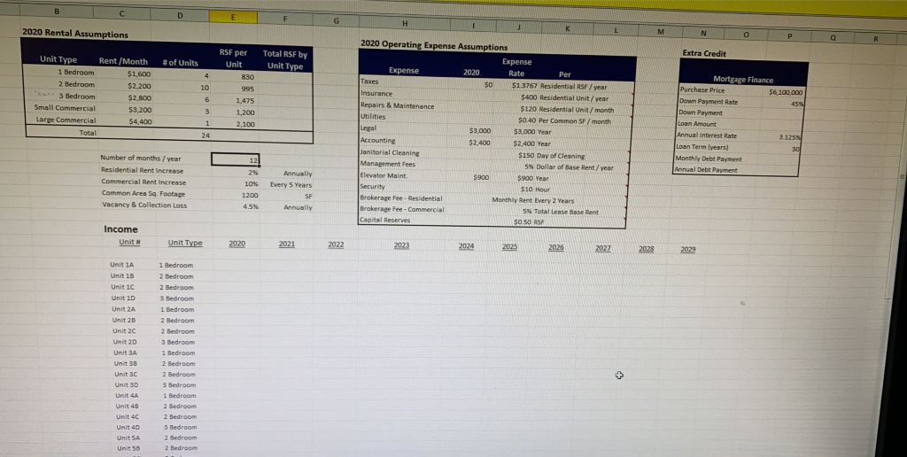 E Nop 2020 Rental Assumptions Extra Credit of