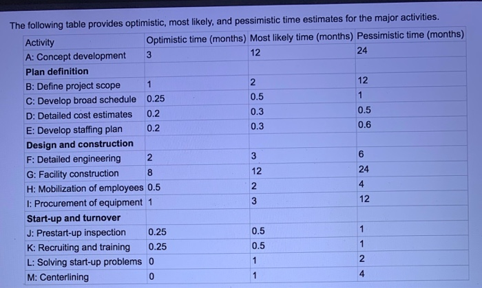what types of information does nutri-sam's top