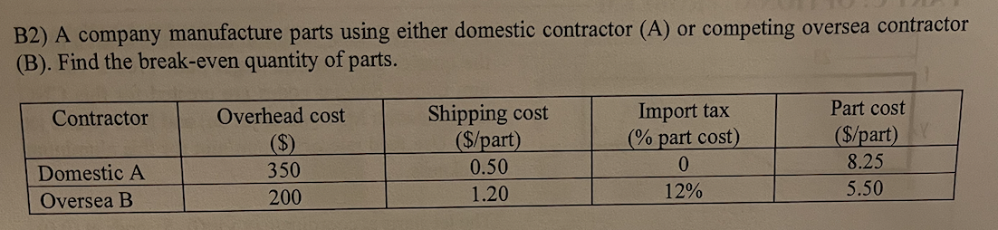 B2) A company manufacture parts using either